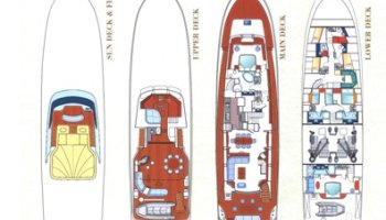 BENETTI Tradition